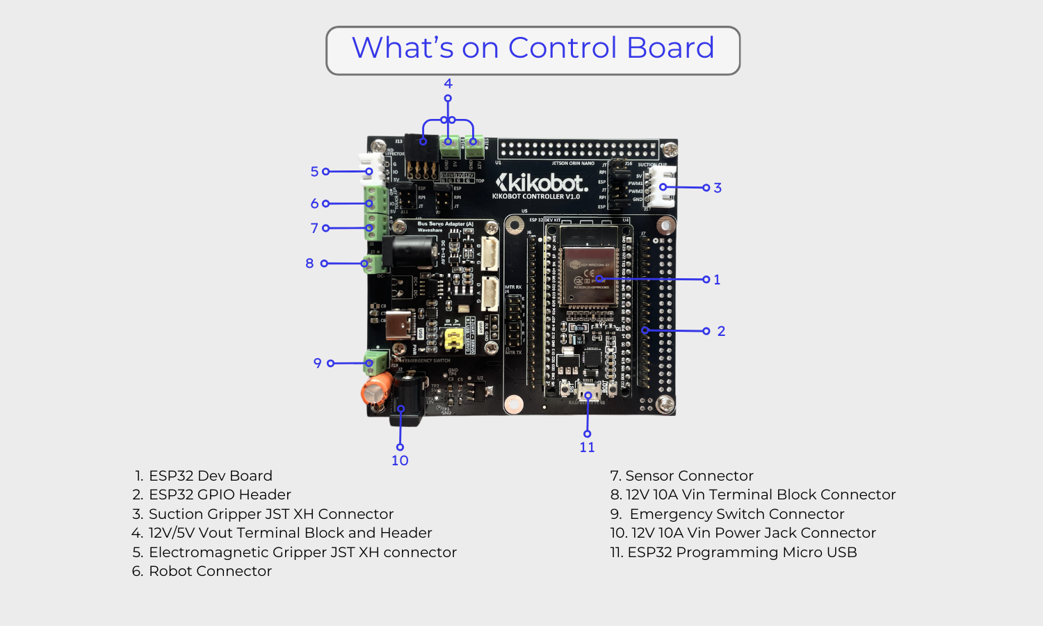 ESP Control Board